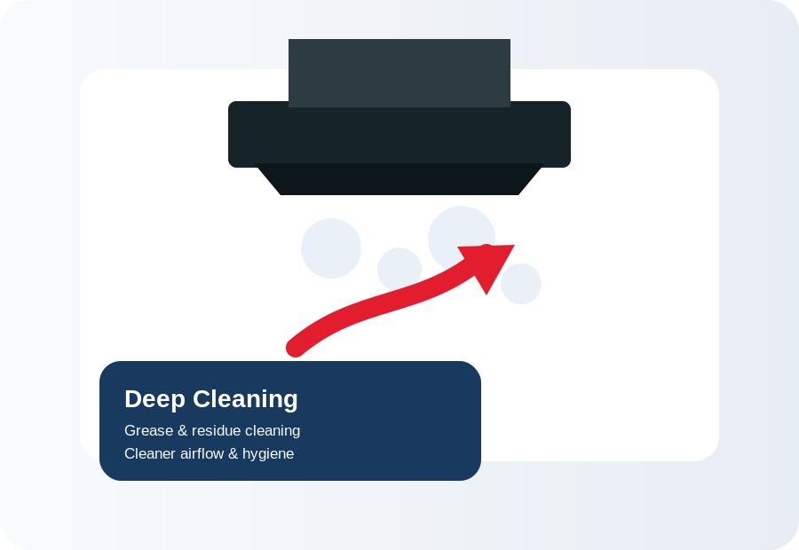 Kitchen chimney deep cleaning illustration